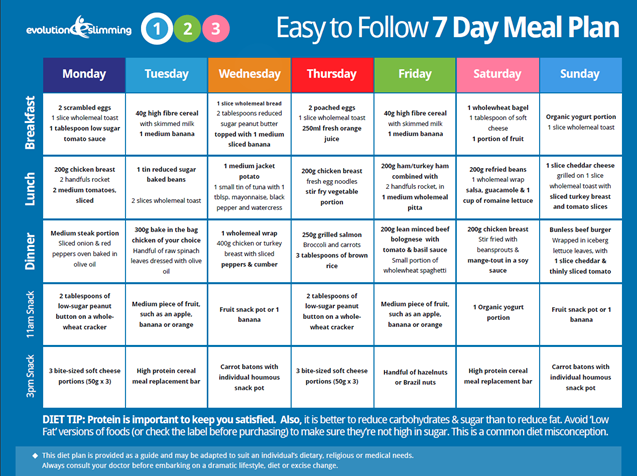 Easy Diet Chart